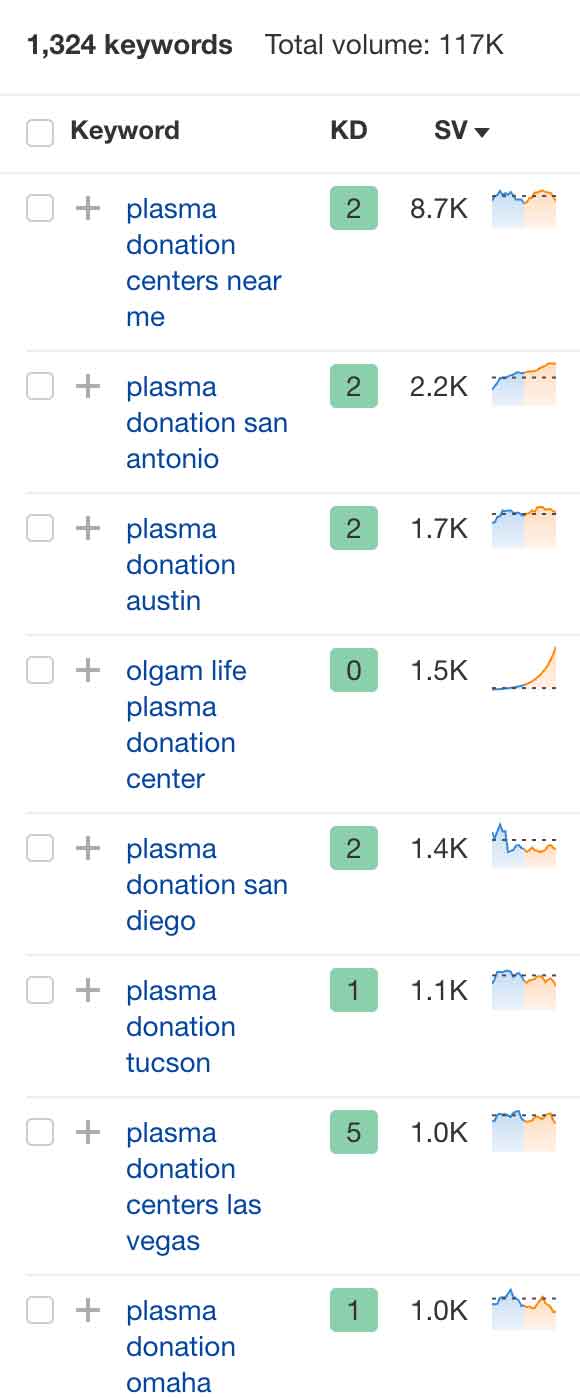 ai can't replace my websites. side hustles that AI can't replace